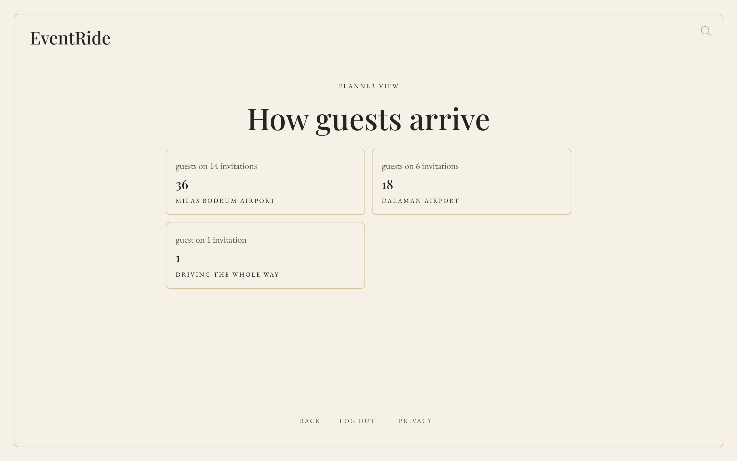 How guests arrive, on a laptop: 36 guests through Milas Bodrum airport, 18 through Dalaman, one driving the whole way.