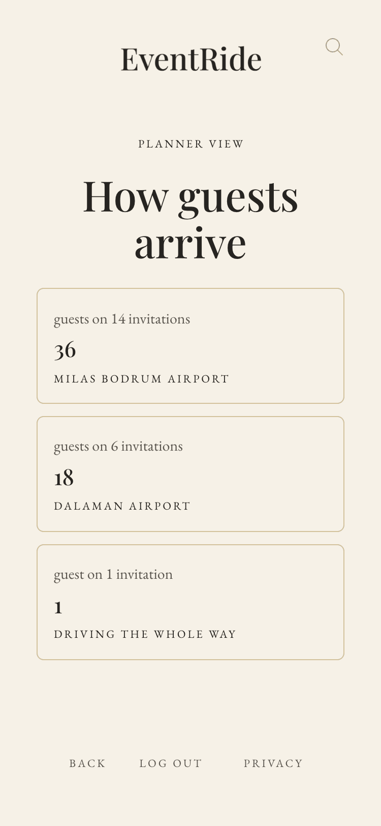 How guests arrive, on a phone: guests per airport and those driving the whole way.