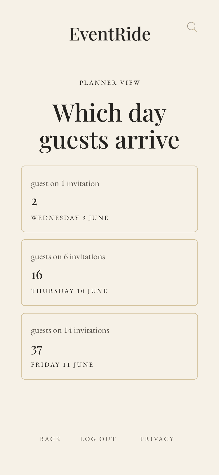 Which day guests arrive, on a phone: guests per day.