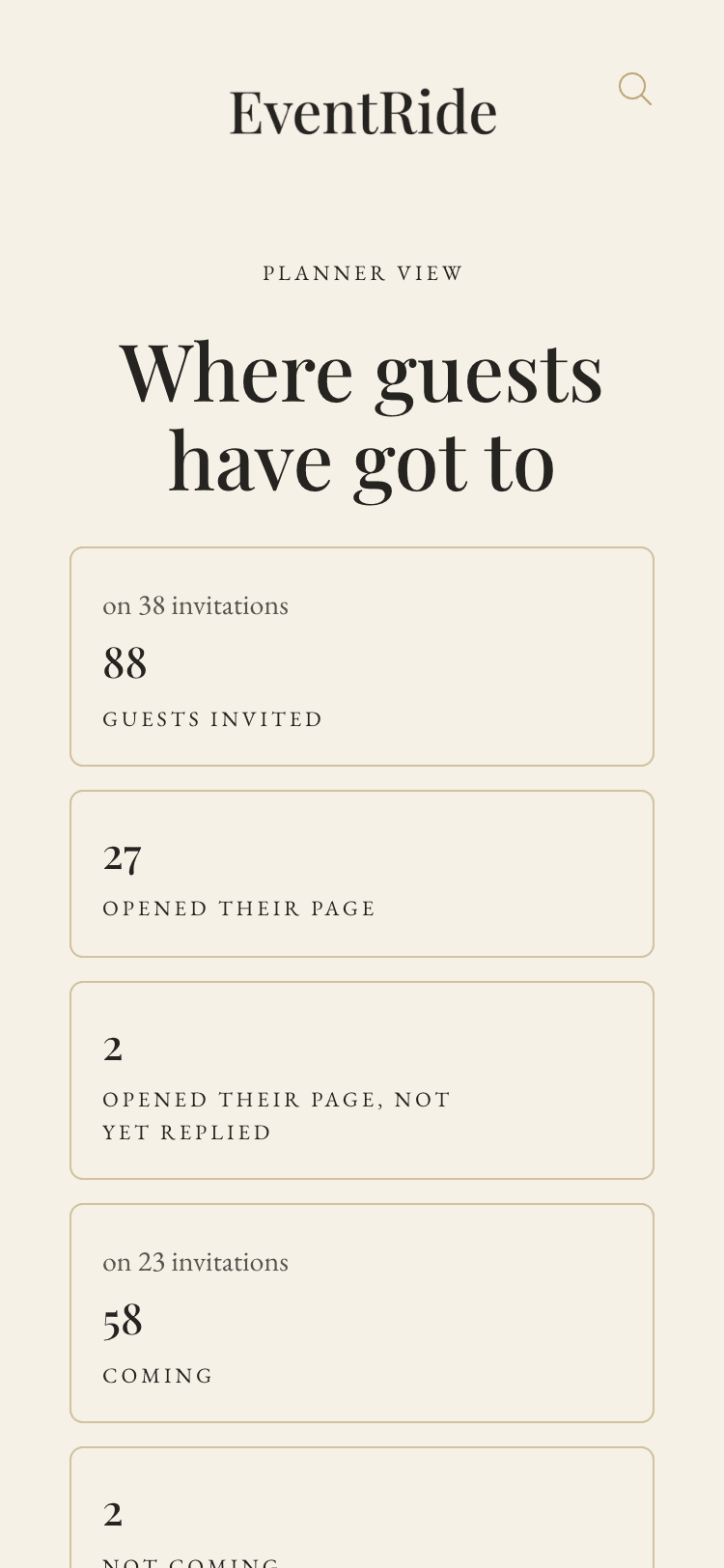 Where guests have got to, on a phone: how many invitations, how many opened their page, replied, and are coming.